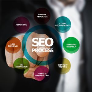 SEO-definition