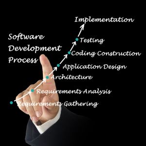 software-development-process